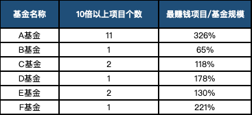 算算用VDI到底赚不赚钱，从七个角度来看看投资回报情况