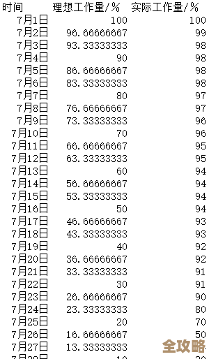 表格里用公式筛选数据库到底咋操作，原理和技巧一起说给你听