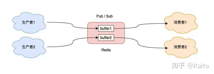 Redis消息队列怎么用才靠谱，聊聊那些实操中踩过的坑和经验总结