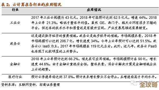 中国要赶紧有个国家级云计算战略,别再拖了,否则后面会吃大亏 中国要赶紧有个国家级云计算战略,别再拖了,否则后面会吃大亏