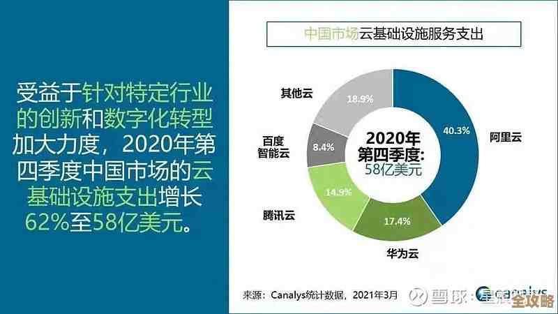 云计算领域里那些战略布局，未来竞争到底怎么打才有戏