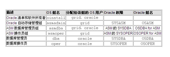 Oracle数据库权限那些事儿，分类和授权管理其实没那么复杂