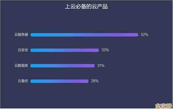 百度云其实挺适合存数据库的，尤其是想省事又不想自己搭服务器的时候用起来还行