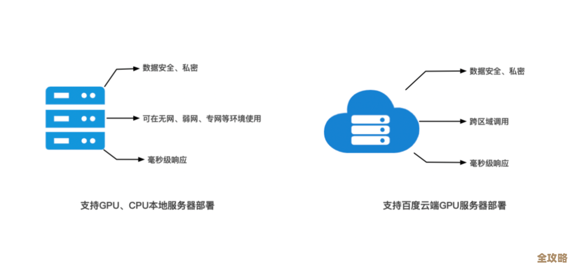 百度云其实挺适合存数据库的，尤其是想省事又不想自己搭服务器的时候用起来还行