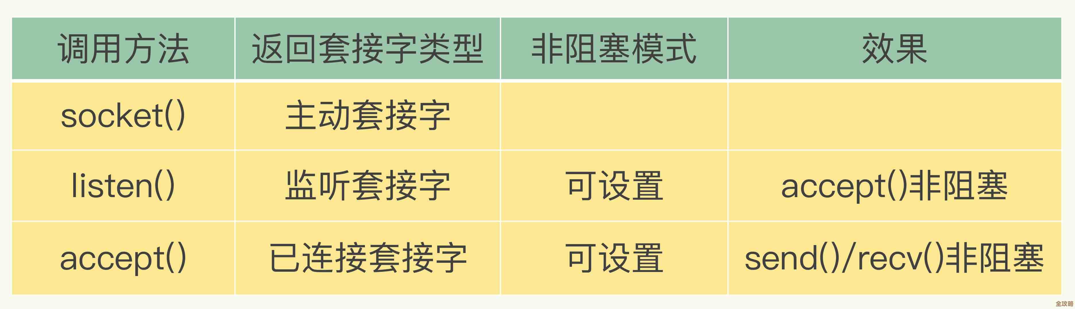 Redis连接那些事儿,聊聊怎么简单优化连接策略更高效 Redis连接那些事儿,聊聊怎么简单优化连接策略更高效