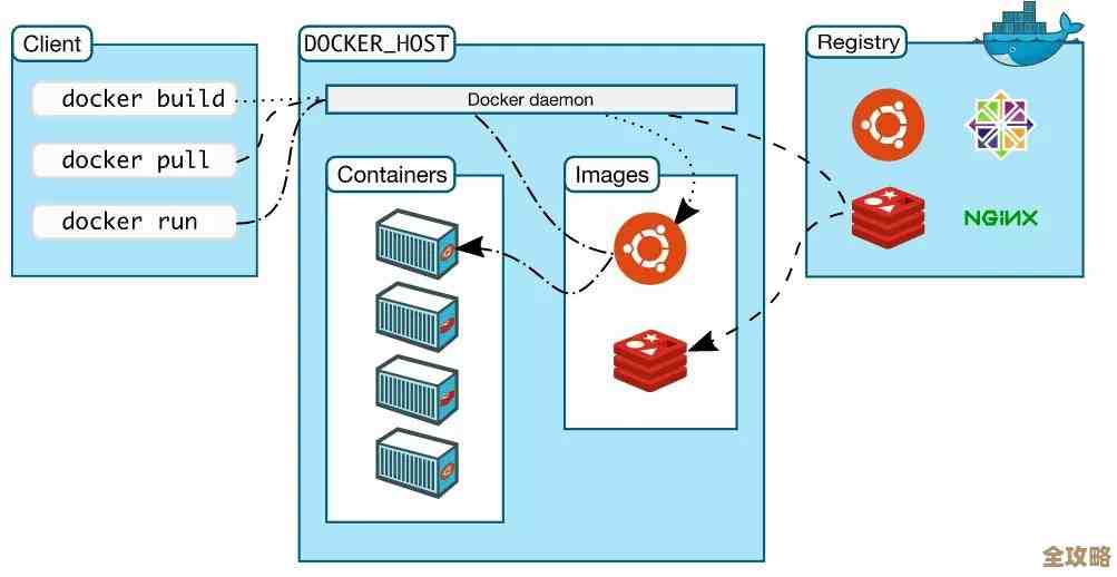 Docker容器健康检查怎么搞清楚点，原生机制那些事儿全解析