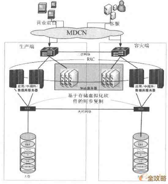 Redis在无状态会话管理里的应用和实现思路探讨