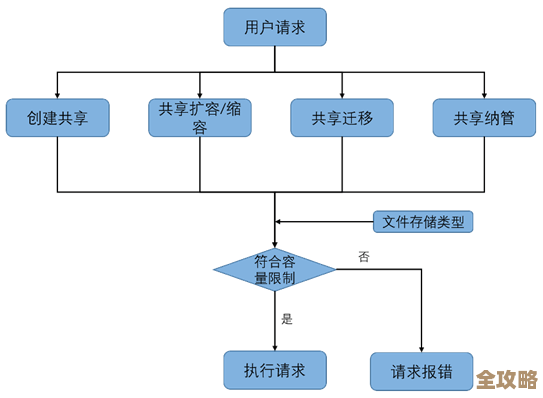 李明宇聊聊在OpenStack云环境下搞大数据系统那些坑和解决招数