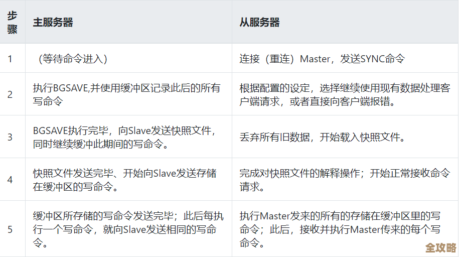 Redis面试那些事儿,技巧经验乱七八糟全都给你凑齐了 Redis面试那些事儿,技巧经验乱七八糟全都给你凑齐了