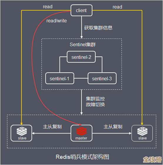 用Redis咋控制群聊人数,感觉挺实用也不复杂的一个思路 用Redis咋控制群聊人数,感觉挺实用也不复杂的一个思路