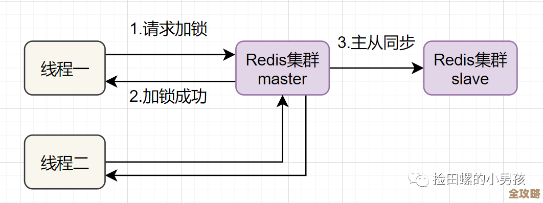 用Redis咋控制群聊人数,感觉挺实用也不复杂的一个思路 用Redis咋控制群聊人数,感觉挺实用也不复杂的一个思路