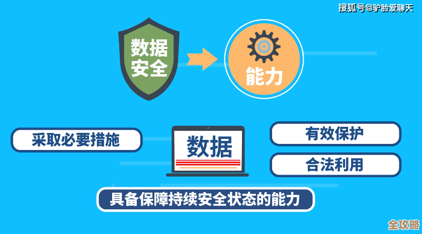 说实话,数据库安全访问怎么做才靠谱又不麻烦,这些点你得知道 说实话,数据库安全访问怎么做才靠谱又不麻烦,这些点你得知道