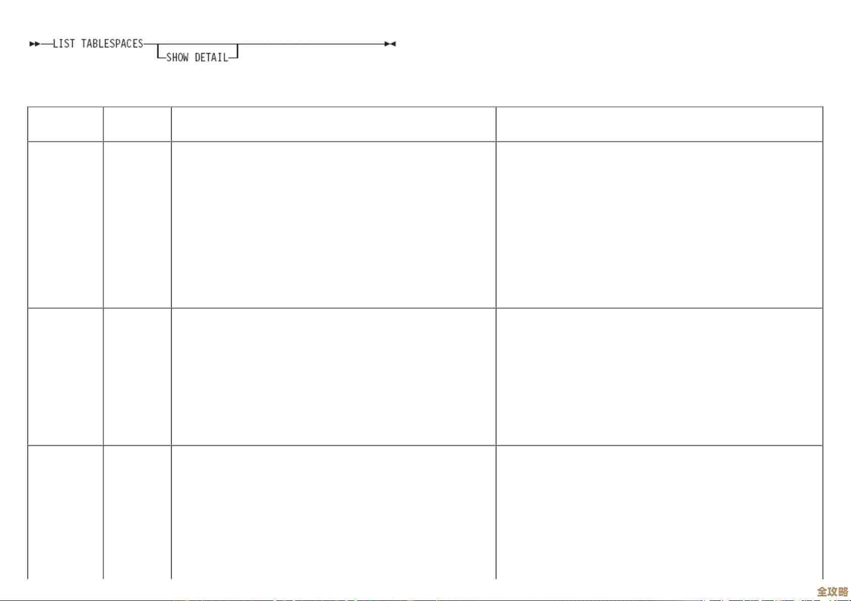 DB2里那个高水位标记降不下去咋整，表空间管理操作步骤分享