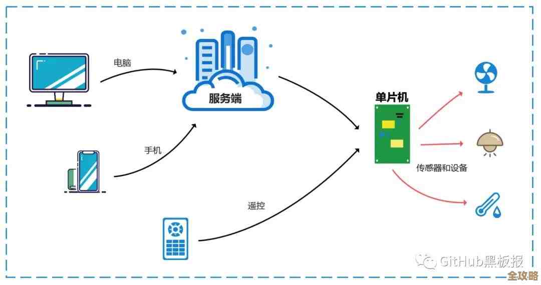 Redis连接数飙升警告，服务器压力大到快撑不住了怎么办？