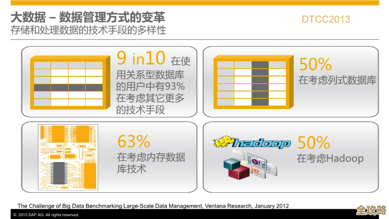 Sap数据库排序规则那些事儿，想搞懂其实没那么难，聊聊背后的逻辑和应用