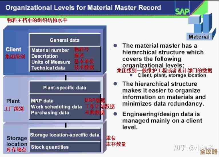 Sap数据库排序规则那些事儿,想搞懂其实没那么难,聊聊背后的逻辑和应用 Sap数据库排序规则那些事儿,想搞懂其实没那么难,聊聊背后的逻辑和应用