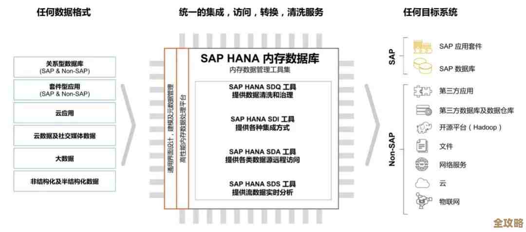 Sap数据库排序规则那些事儿,想搞懂其实没那么难,聊聊背后的逻辑和应用 Sap数据库排序规则那些事儿,想搞懂其实没那么难,聊聊背后的逻辑和应用