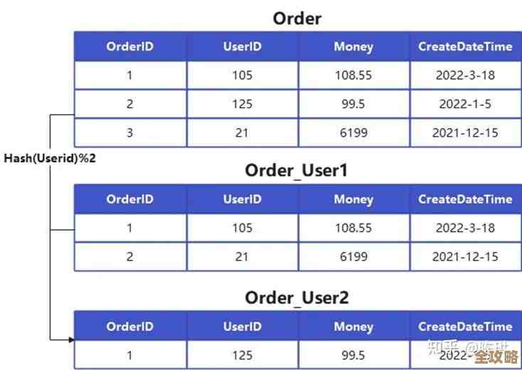 动网论坛数据库那些事儿，安全和优化其实没那么简单，得全面了解才行