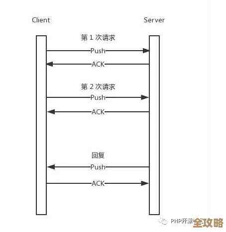 用Redis来管游戏里的各种道具，性能和效率都能提升不少