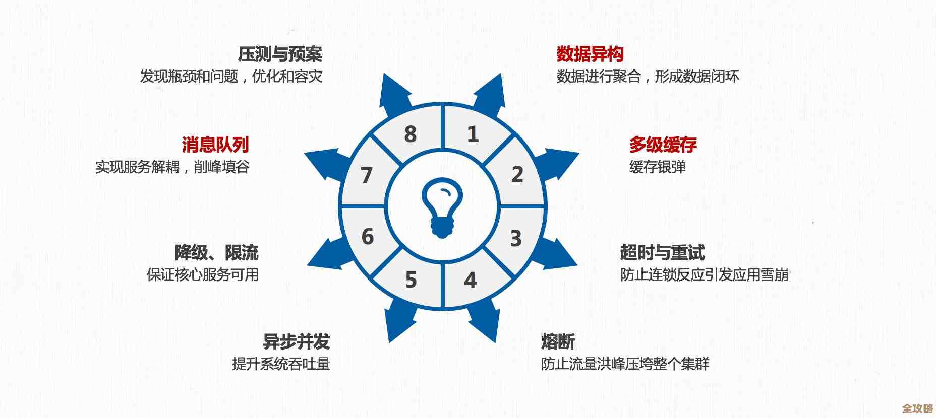 研究 Redis 订阅模式那些效率提升的小技巧和实践分享