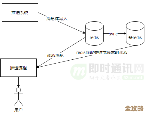 应用老是连不上redis服务器，怀疑配置啥地方出问题了