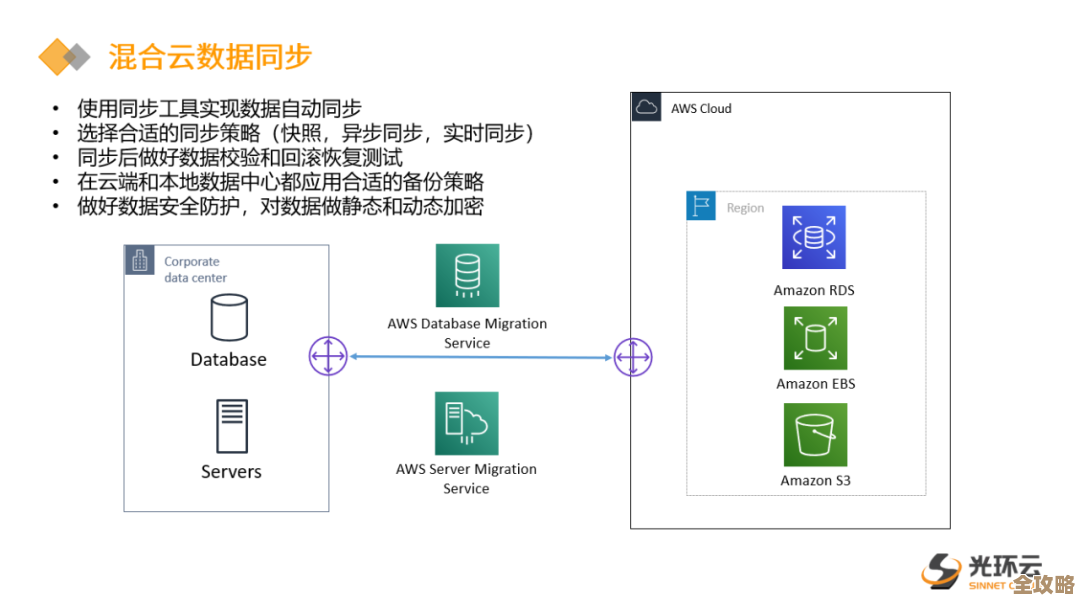 企业在混合云存储遇到的那些麻烦到底该怎么解决才好