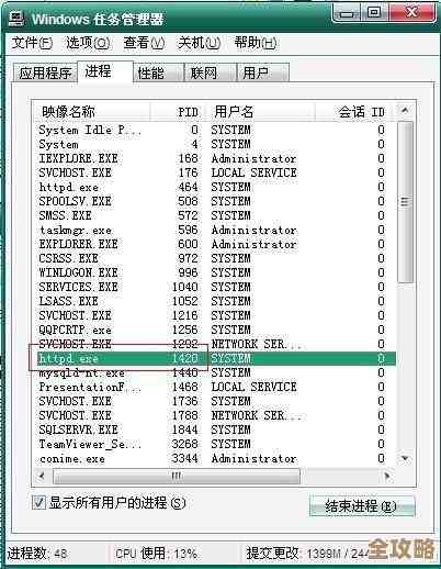MSSQL到底用哪些端口啊,数据库端口占用情况简单聊聊 MSSQL到底用哪些端口啊,数据库端口占用情况简单聊聊