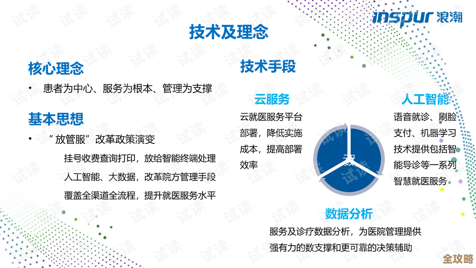 浪潮医疗云到底怎么运作的，里面有什么秘密和亮点呢？