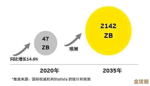 疫情催化下云基础设施收入猛增,市场需求爆发式增长引发行业大变革 疫情催化下云基础设施收入猛增,市场需求爆发式增长引发行业大变革