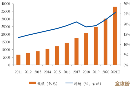 疫情催化下云基础设施收入猛增,市场需求爆发式增长引发行业大变革 疫情催化下云基础设施收入猛增,市场需求爆发式增长引发行业大变革