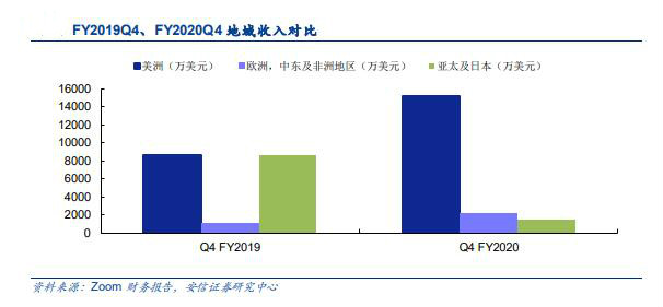 疫情催化下云基础设施收入猛增,市场需求爆发式增长引发行业大变革 疫情催化下云基础设施收入猛增,市场需求爆发式增长引发行业大变革
