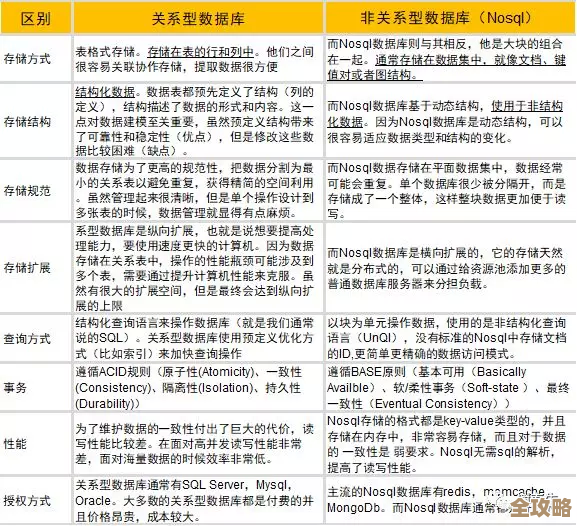 Oracle数据库最新功能那么多,你到底了解多少新变化呢? Oracle数据库最新功能那么多,你到底了解多少新变化呢?