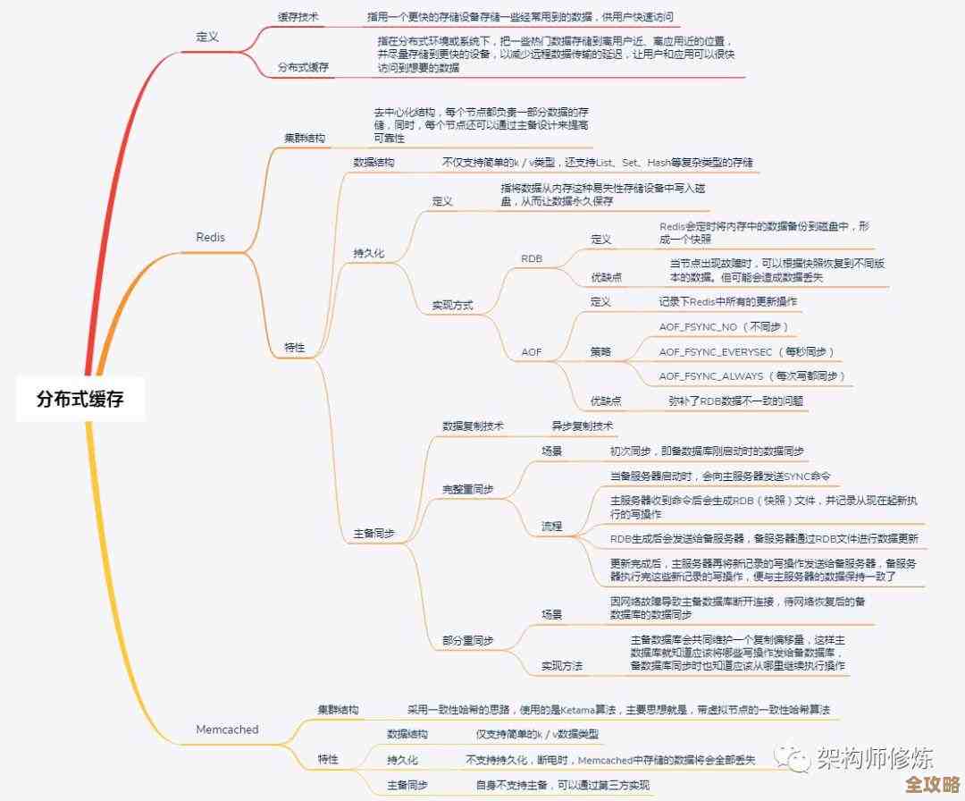 Redis缓存主动更新的那些事儿，聊聊缓存怎么及时刷新不出错