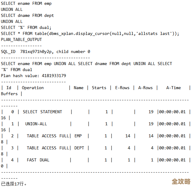 Oracle SQL语句到底是怎么一步步执行的，搞清楚这过程其实挺重要的