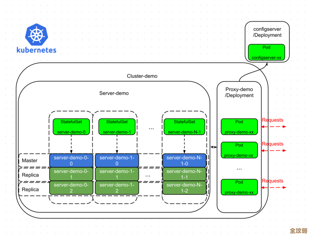 调了半天云Redis就是连不上，提示啥都不行，真是急死人