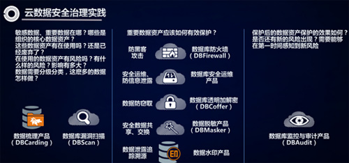 云安全策略到底是啥，怎么帮我们防护数据和网络风险呢？