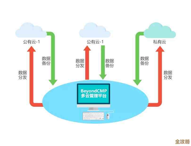 云安全策略到底是啥，怎么帮我们防护数据和网络风险呢？
