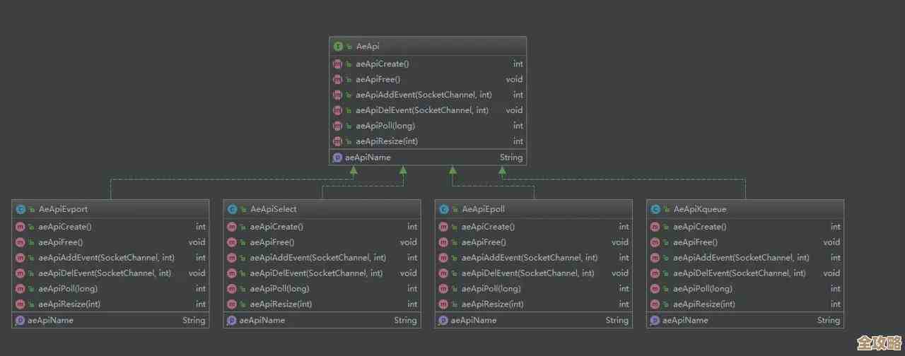 用Redis搭个服务注册中心，感觉挺简单也挺实用的，主要就是靠Redis来管理服务信息那种