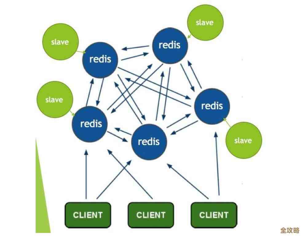 Redis集群单台宕机了咋办,怎么应对和保证服务不停啊 Redis集群单台宕机了咋办,怎么应对和保证服务不停啊