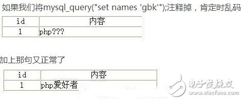 用PHP搞定数据库约束，确保数据别乱套也不出错