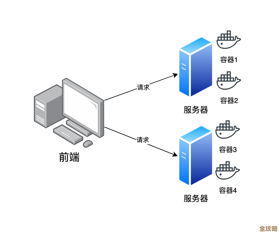 配置Provisioning Server4.5服务器那些事儿，步骤和注意点大概说说