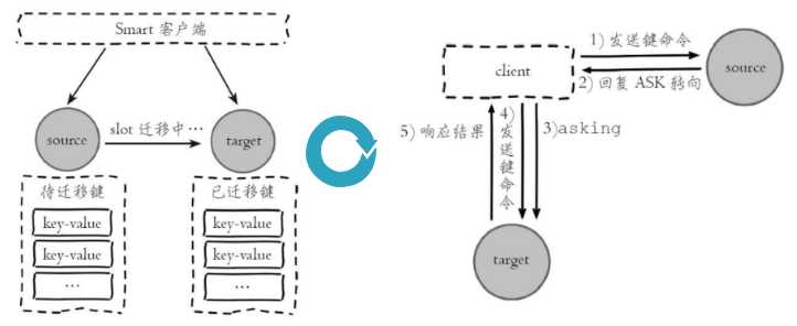 手把手带你搞懂Redis那些核心原理，别再只会用不懂背后逻辑了