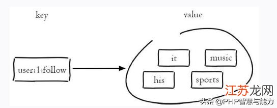 手把手带你搞懂Redis那些核心原理，别再只会用不懂背后逻辑了