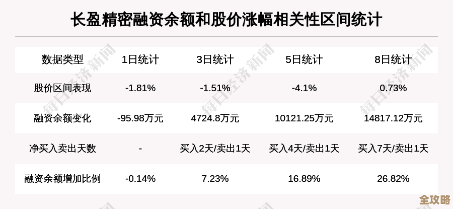 甲骨文又涨价了,部分产品价格飙升接近一半,用户压力明显增大 甲骨文又涨价了,部分产品价格飙升接近一半,用户压力明显增大