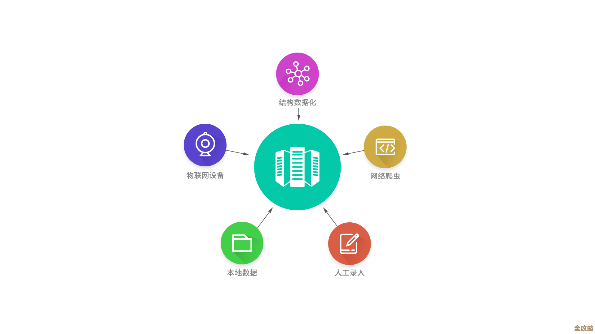 数据库里放图片，数据管理其实没那么难，图文结合更直观一点