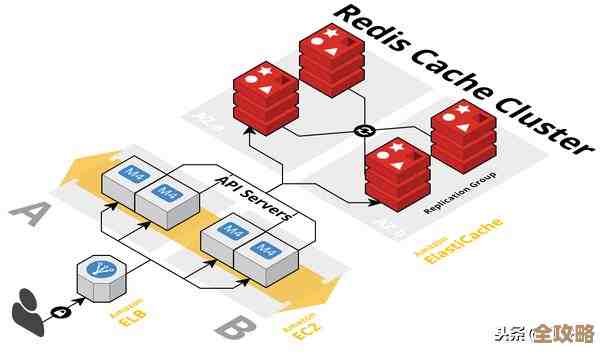 防止Redis被CC攻击的新技术，怎么搞才更有效果和实用