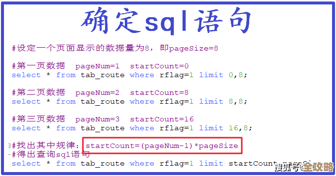 Java里数据库分页查询那事儿，语句怎么写才靠谱详细讲解