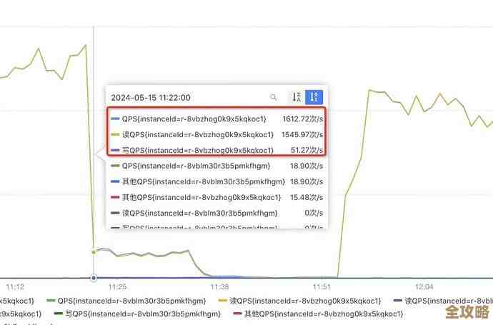 Web应用用Redis缓存来提升性能，感觉速度快了不少，响应也更及时了