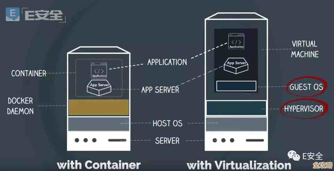 服务器虚拟机安全那些事儿，别忽视这些关键点不然麻烦大了