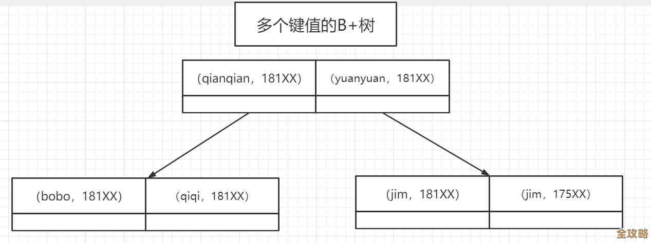 MSSQL里那些执行顺序到底是咋回事，慢慢捋一捋看看理解不理解